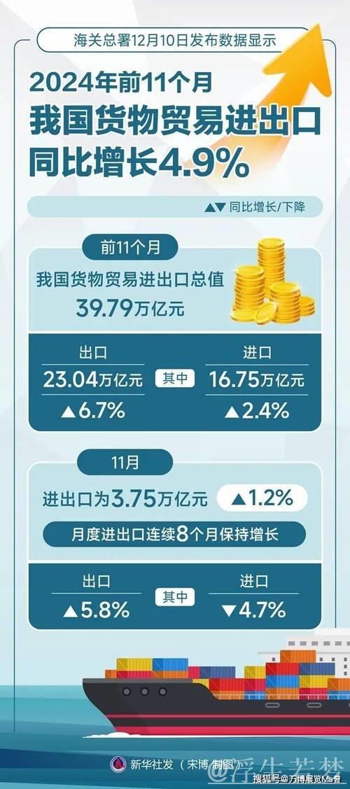 外贸企业稳健应对市场变化（新视窗）
