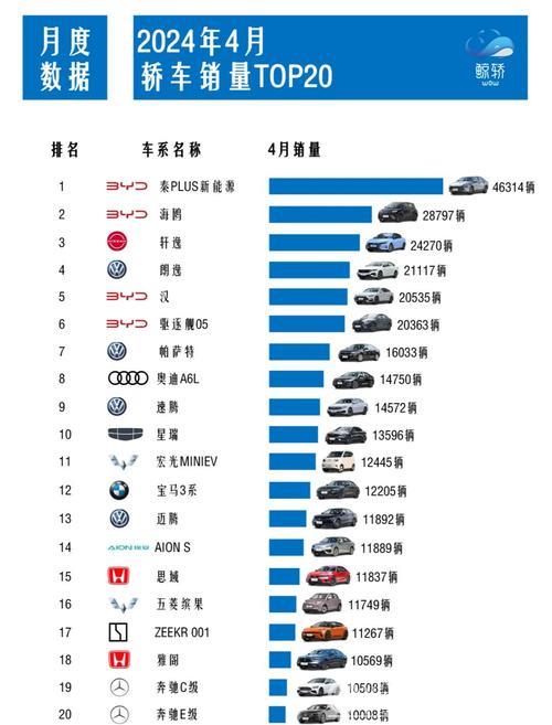 前4个月我国汽车产销首次超千万辆