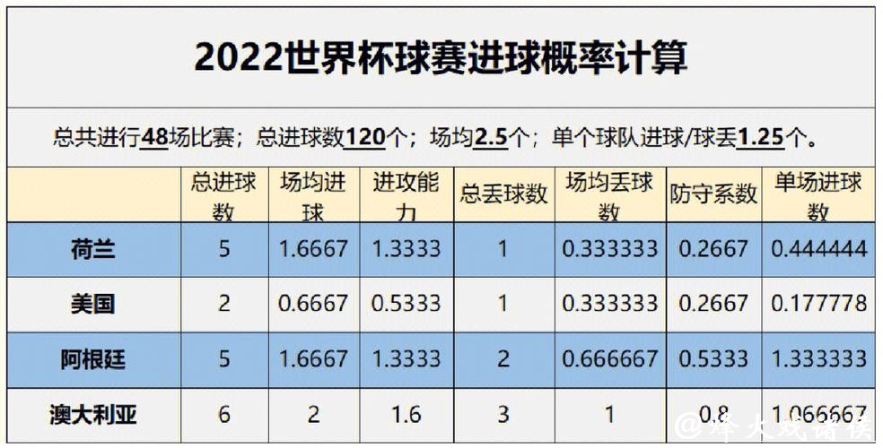 世界杯让球站：如何分析比赛数据